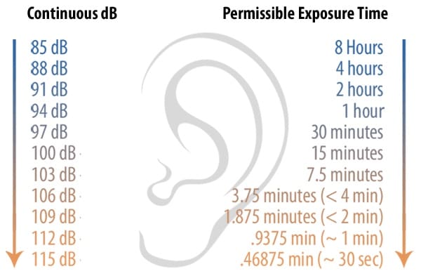 decibel_exposure_chart.jpg