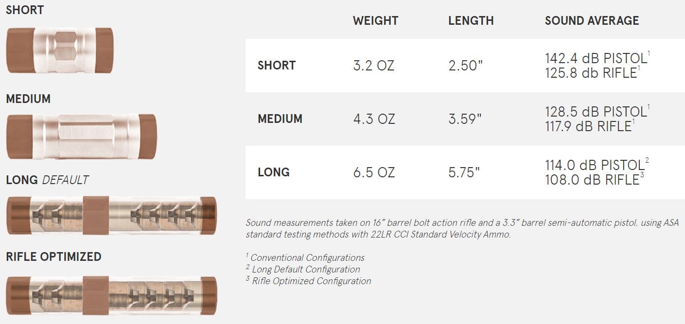 HandsOn With The SilencerCo Switchback 22, The Quietest Rimfire