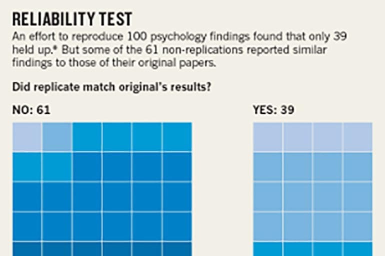 psychological research repeatability
