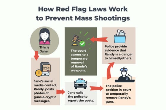 Pennsylvania Governor Tom Wolf Makes a Great Case Against Red Flag Laws