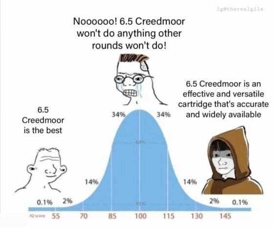Gun Meme of the Day: 6.5 Creedmoor Bell Curve Edition