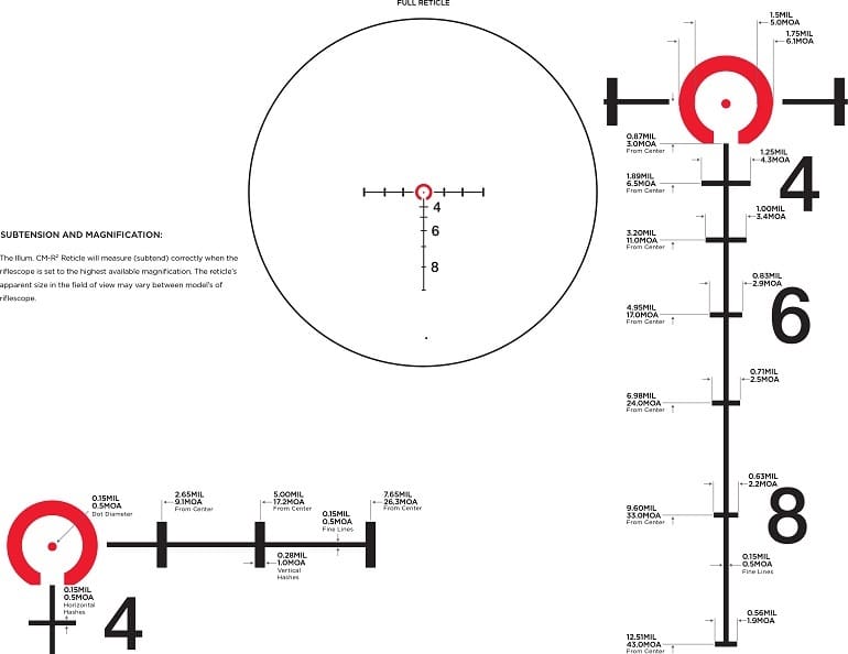 Leupold Patrol 6HD 1-6X24 CDS-ZL2 rifle scope reticle